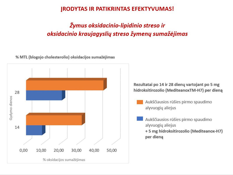 3C PHARMA Liposterol Fort, tabletid N30, nuotrauka Nr. 3